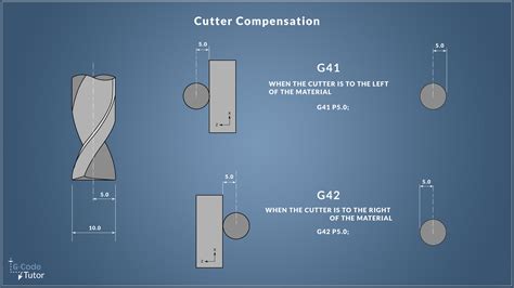 g code machining time calculator